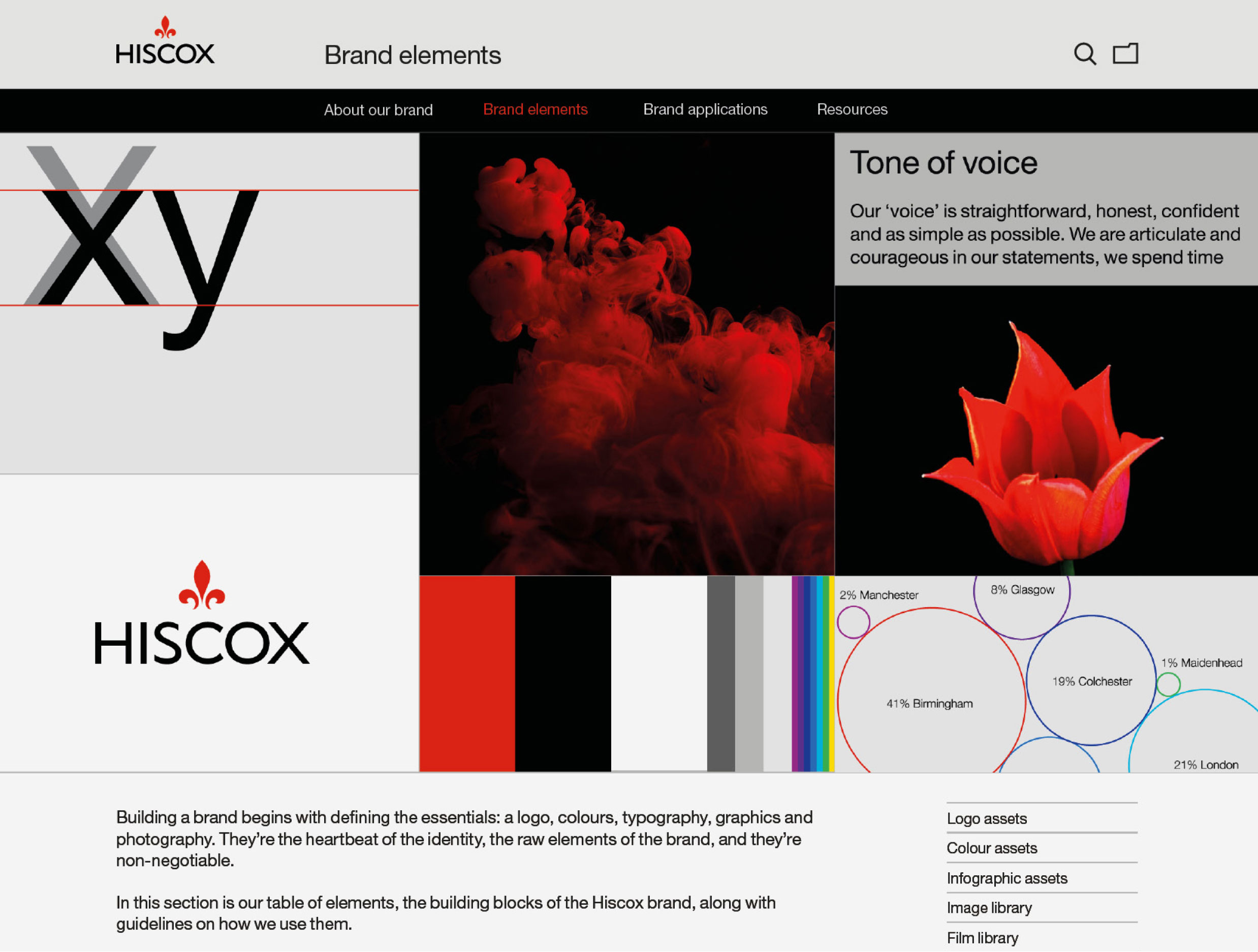 Browns, Browns Design, Browns Graphic Design, Browns London, Browns Logo, Browns Design Logo, Browns Identity, Browns Design Identity, Browns Hiscox, Browns Design Hiscox, Browns Graphic Design Hiscox, Browns London Hiscox, Browns Logo Hiscox, Browns Design Logo Hiscox, Browns Identity Hiscox, Browns Design Identity Hiscox